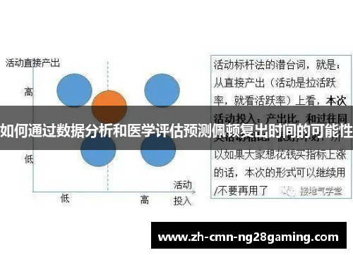 如何通过数据分析和医学评估预测佩顿复出时间的可能性