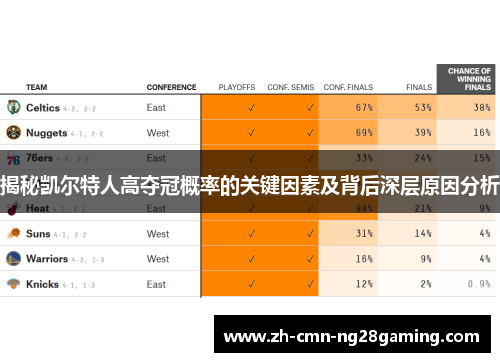 揭秘凯尔特人高夺冠概率的关键因素及背后深层原因分析