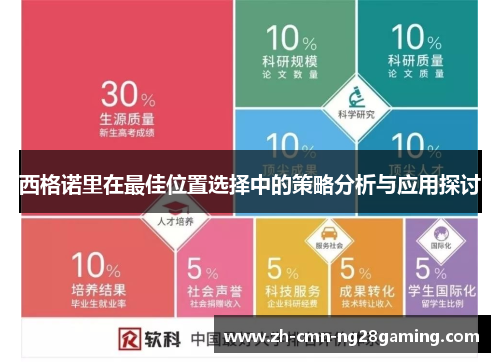西格诺里在最佳位置选择中的策略分析与应用探讨