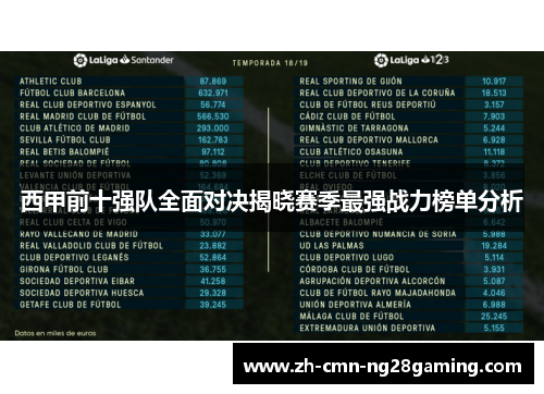 西甲前十强队全面对决揭晓赛季最强战力榜单分析 西甲前十强队全面对决揭晓赛季最强战力榜单分析