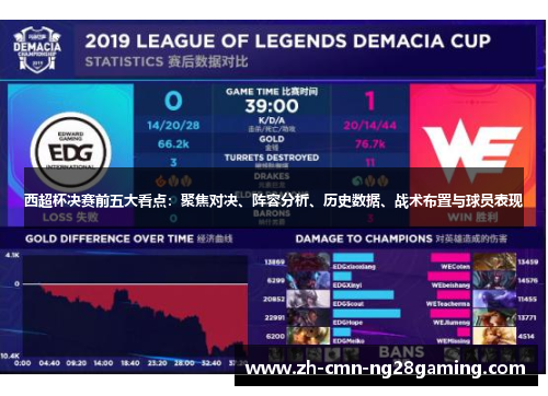 西超杯决赛前五大看点：聚焦对决、阵容分析、历史数据、战术布置与球员表现