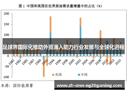 足球界国际化推动外资涌入助力行业发展与全球化进程 足球界国际化推动外资涌入助力行业发展与全球化进程