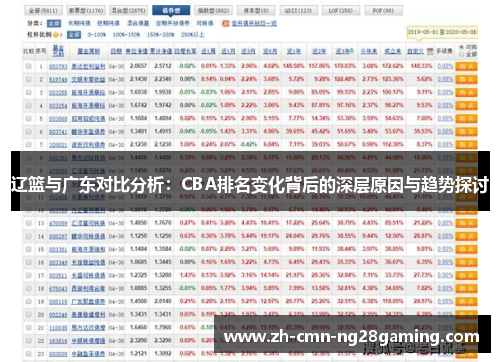 辽篮与广东对比分析:CBA排名变化背后的深层原因与趋势探讨 辽篮与广东对比分析:CBA排名变化背后的深层原因与趋势探讨