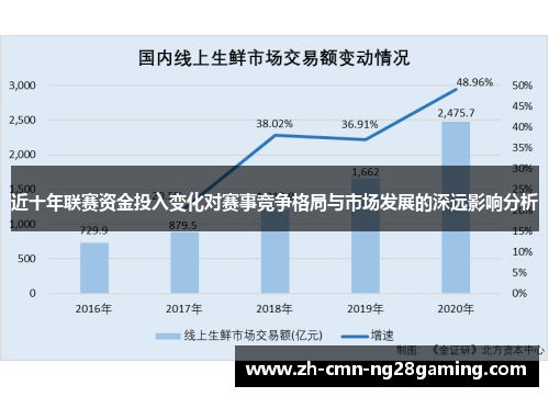 近十年联赛资金投入变化对赛事竞争格局与市场发展的深远影响分析 近十年联赛资金投入变化对赛事竞争格局与市场发展的深远影响分析