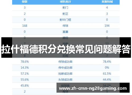 拉什福德积分兑换常见问题解答