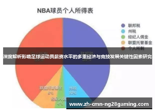 深度解析影响足球运动员薪资水平的多重经济与竞技发展关键性因素研究 深度解析影响足球运动员薪资水平的多重经济与竞技发展关键性因素研究