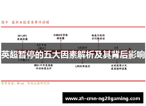 英超暂停的五大因素解析及其背后影响 英超暂停的五大因素解析及其背后影响