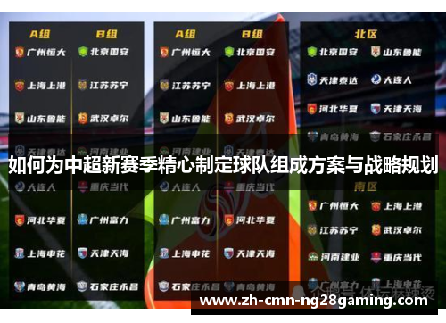 如何为中超新赛季精心制定球队组成方案与战略规划 如何为中超新赛季精心制定球队组成方案与战略规划