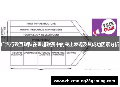广汽行致互联队在粤超联赛中的突出表现及其成功因素分析 广汽行致互联队在粤超联赛中的突出表现及其成功因素分析