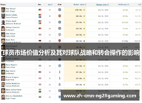 球员市场价值分析及其对球队战略和转会操作的影响 球员市场价值分析及其对球队战略和转会操作的影响