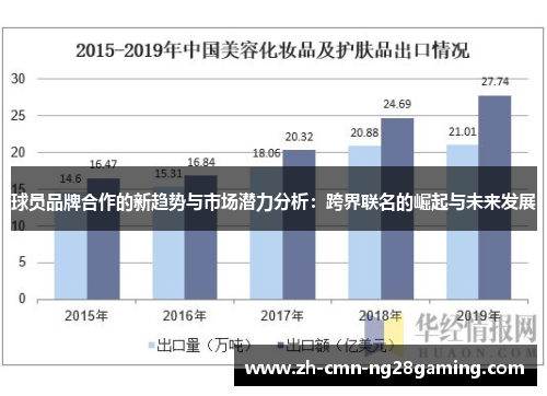 球员品牌合作的新趋势与市场潜力分析:跨界联名的崛起与未来发展 球员品牌合作的新趋势与市场潜力分析:跨界联名的崛起与未来发展